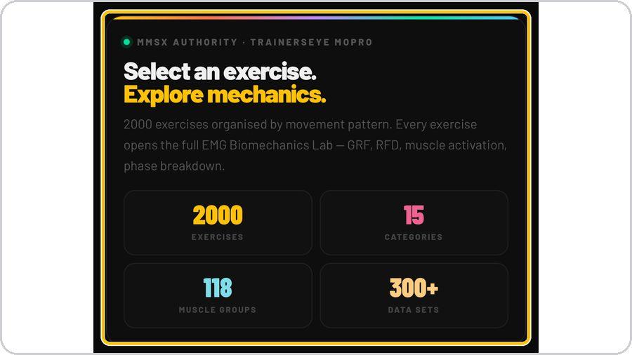 EMG Lab · The EMG Lab index