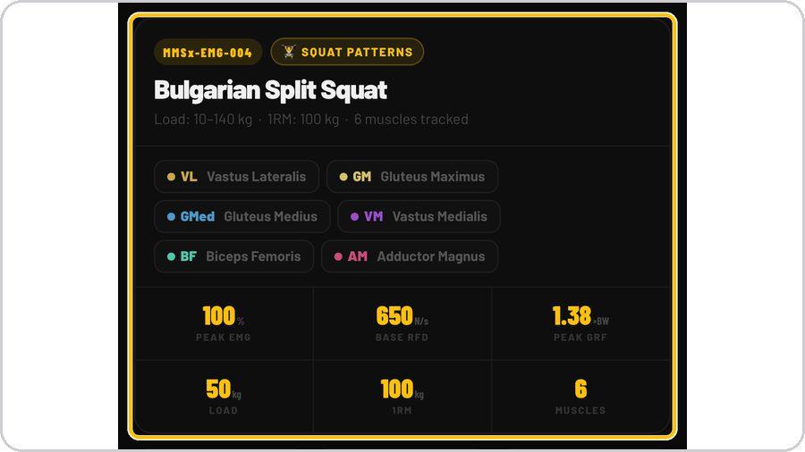 EMG Lab · Read the exercise card