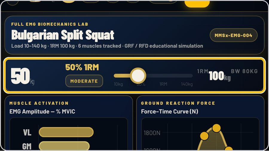 EMG Lab · Open the full lab and set the load