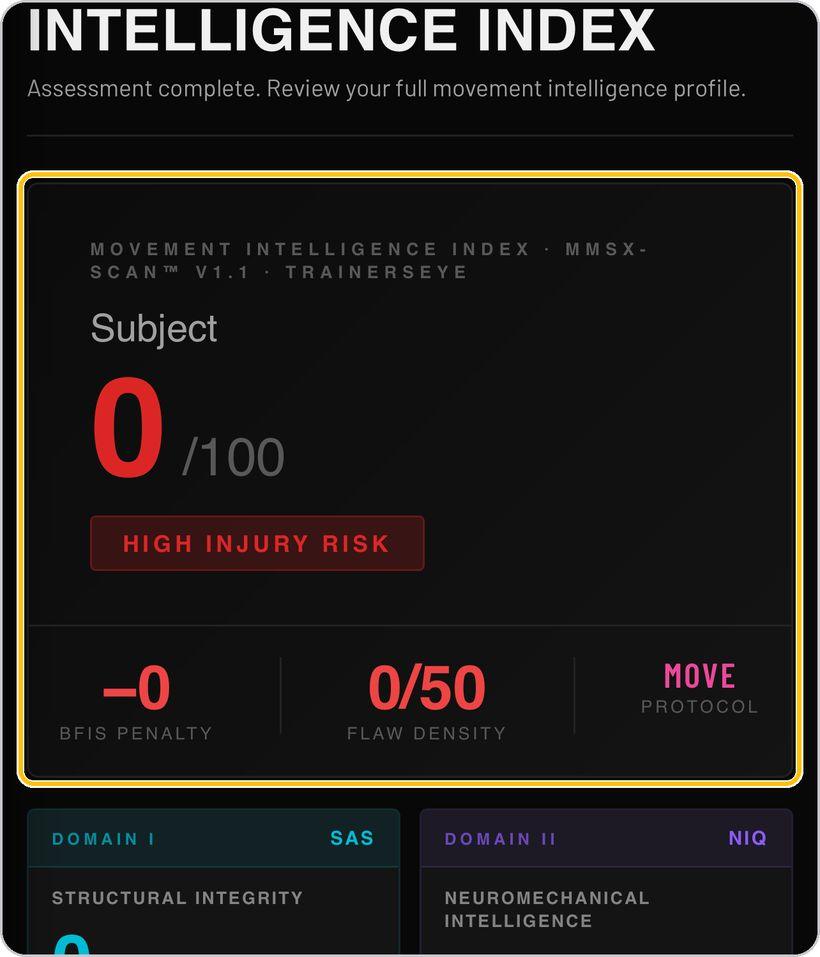 MMSx-SCAN · Results: the Movement Intelligence Index