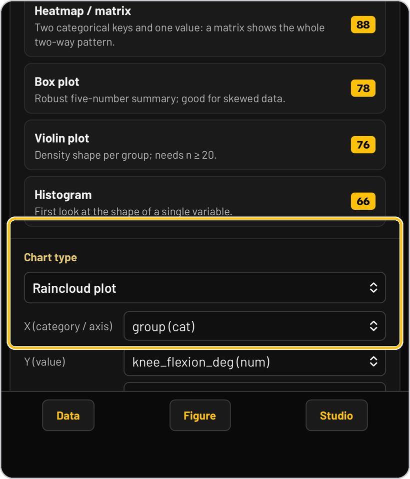 Figure Intelligence · Set the chart type and axes