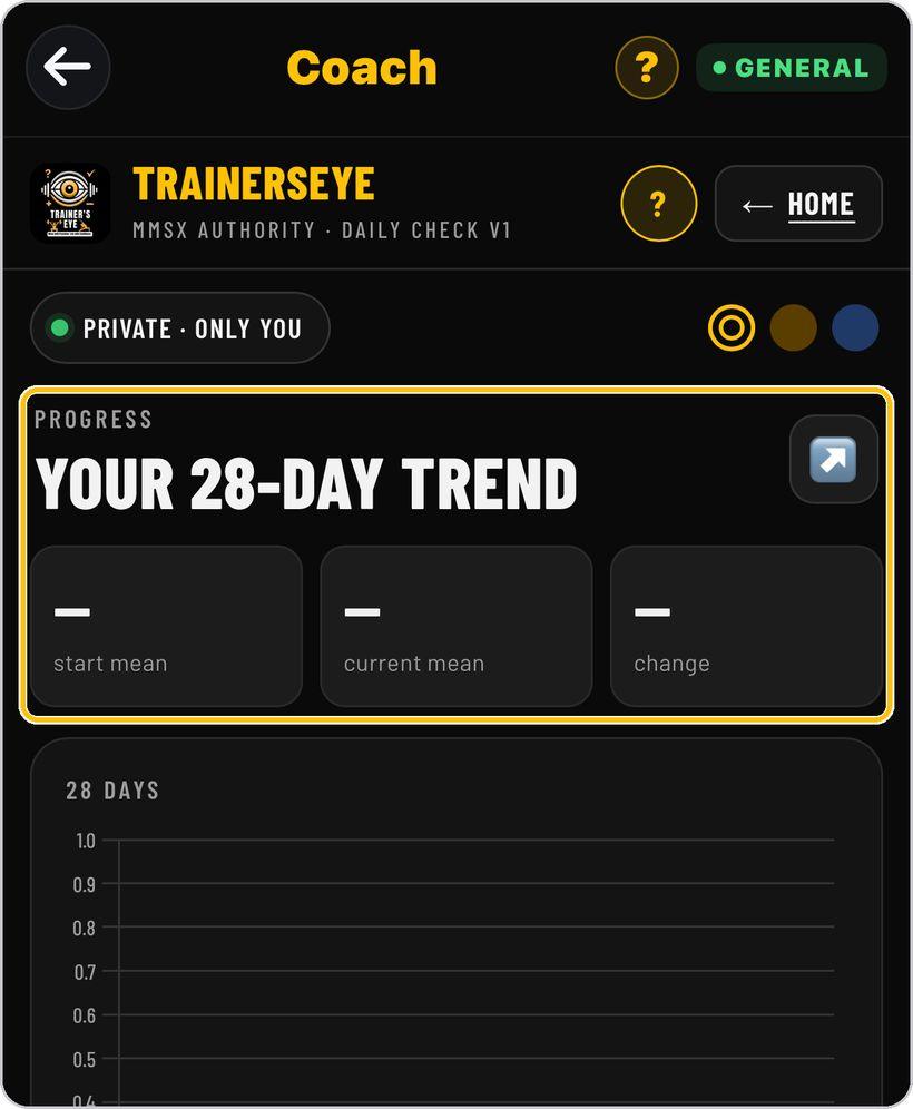 Coach · Today and Trend
