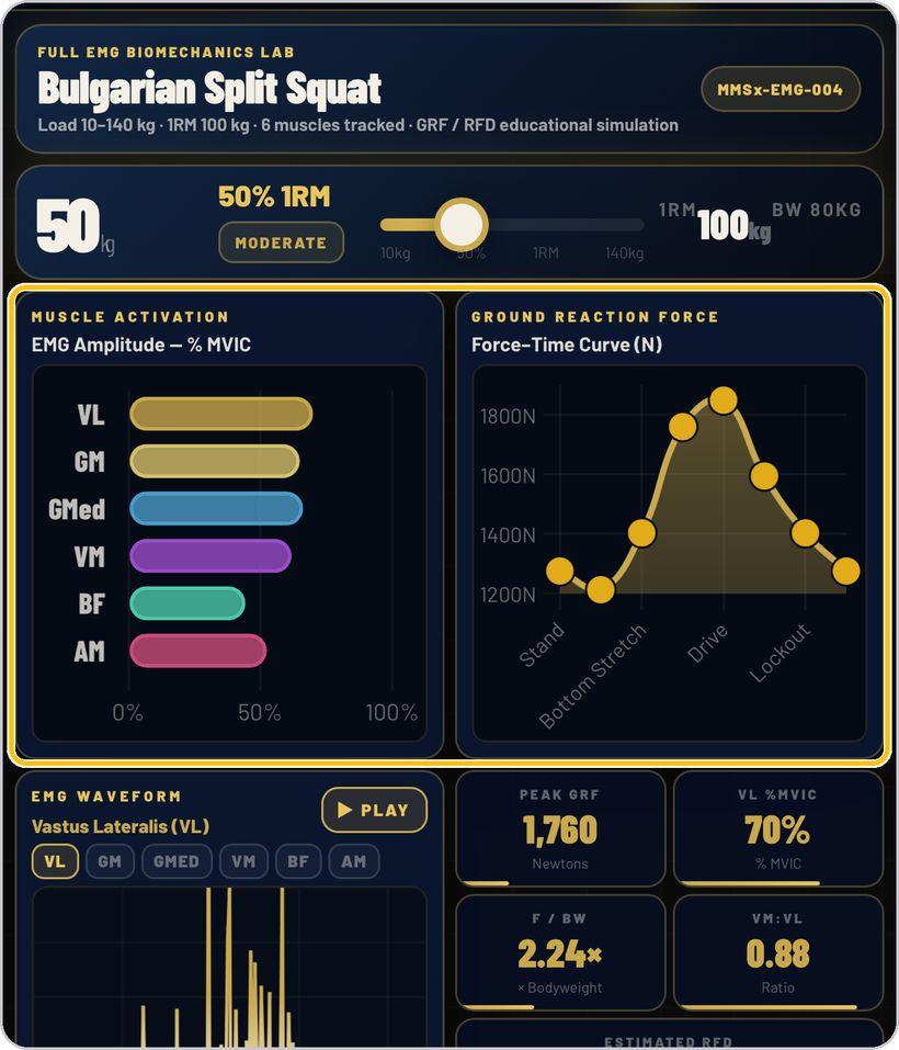 EMG Lab · Read the graphs