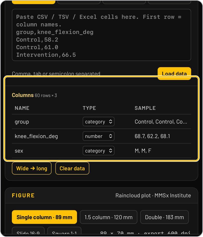 Figure Intelligence · Check the columns