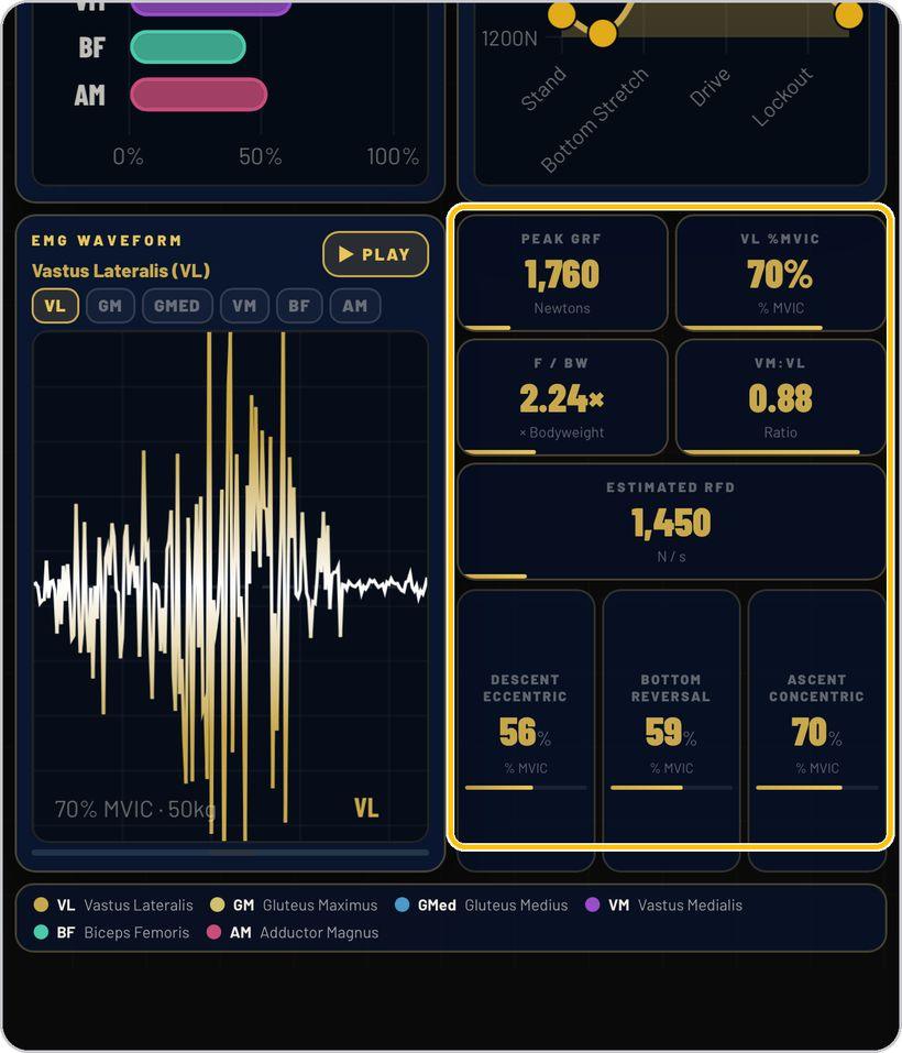 EMG Lab · Read the numbers