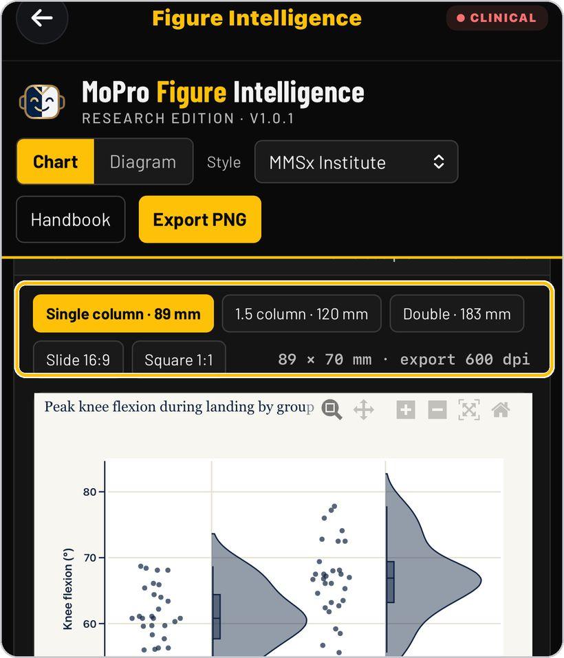 Figure Intelligence · Choose the figure size