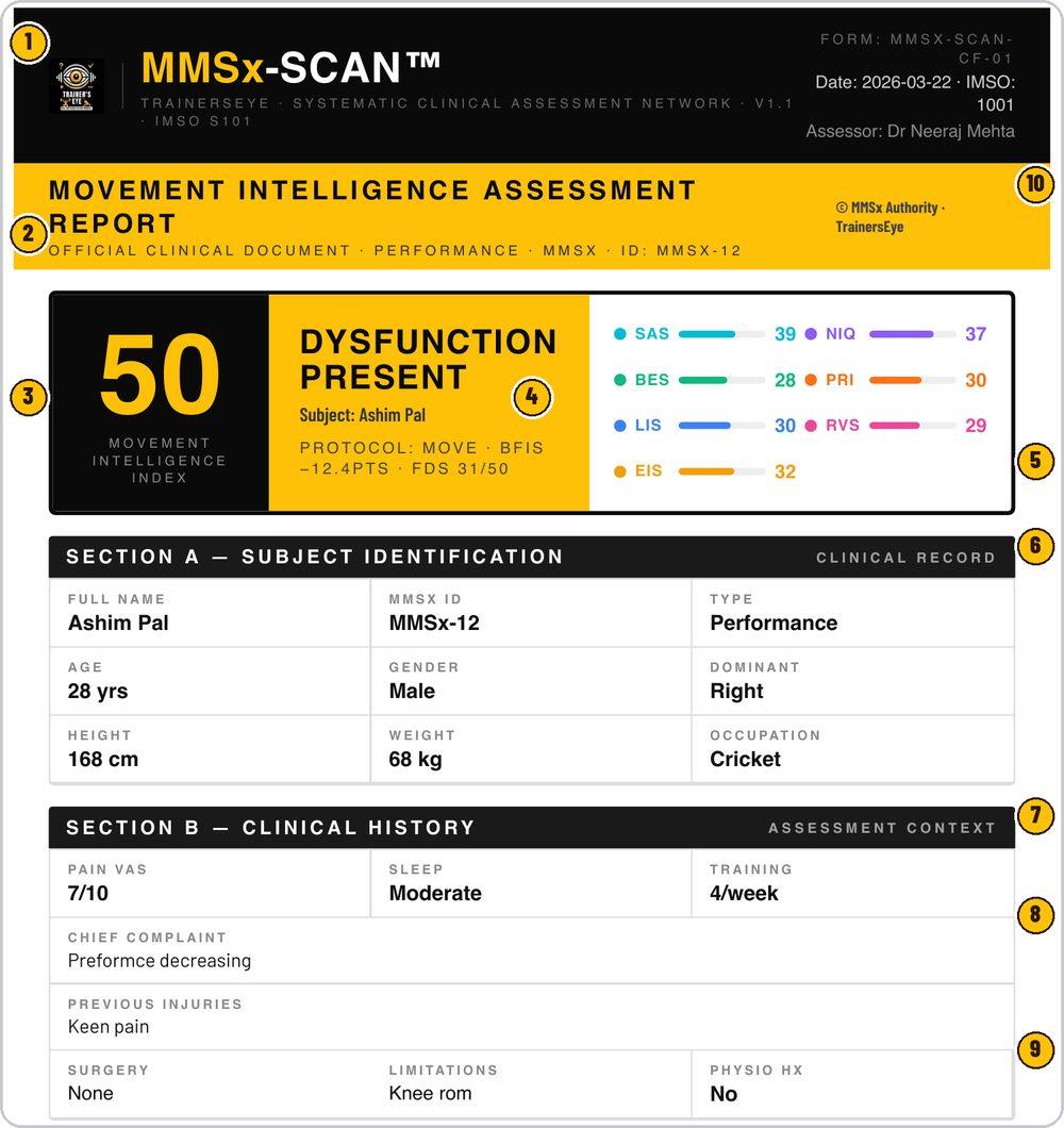 MMSx-SCAN guide illustration