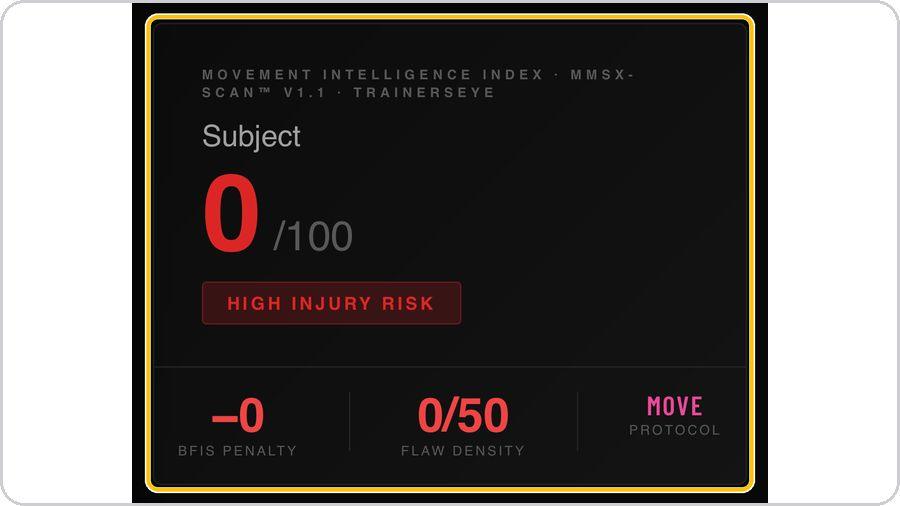 MMSx-SCAN · Results: the Movement Intelligence Index