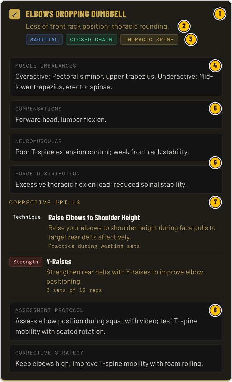 TE-MMOForms guide illustration