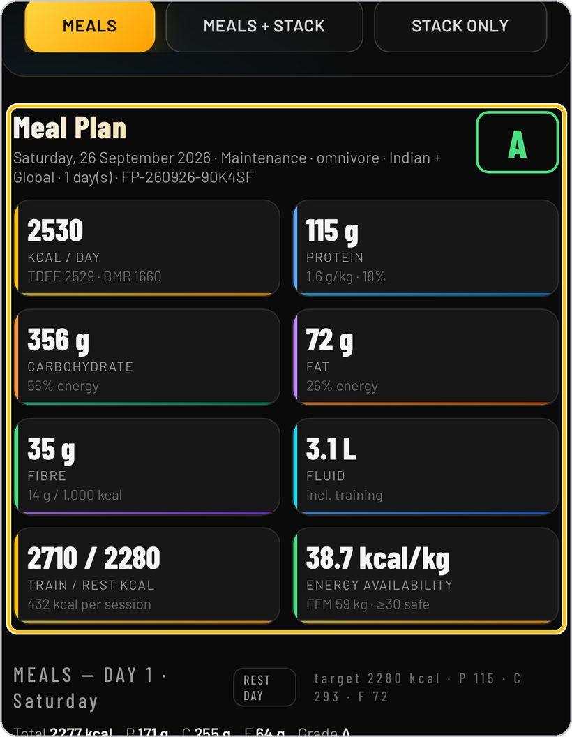 FuelPlanner Pro · Read the targets