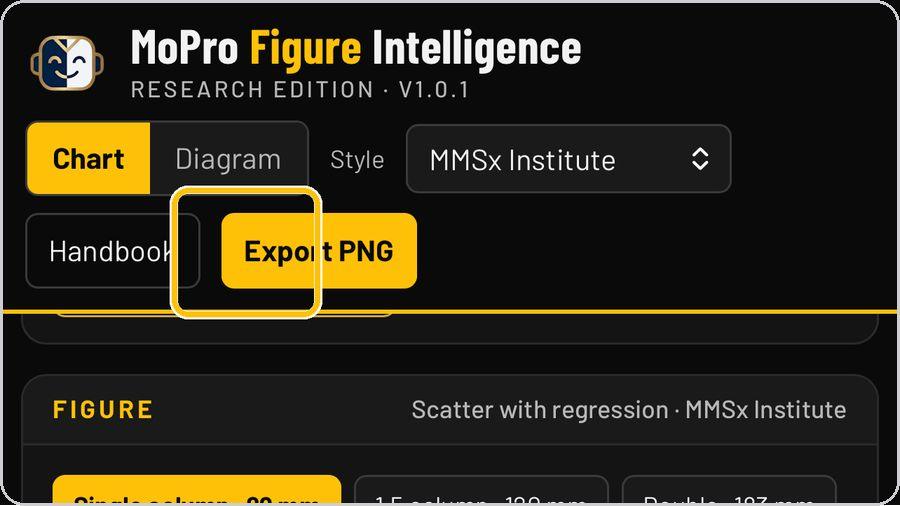 Figure Intelligence · Export PNG