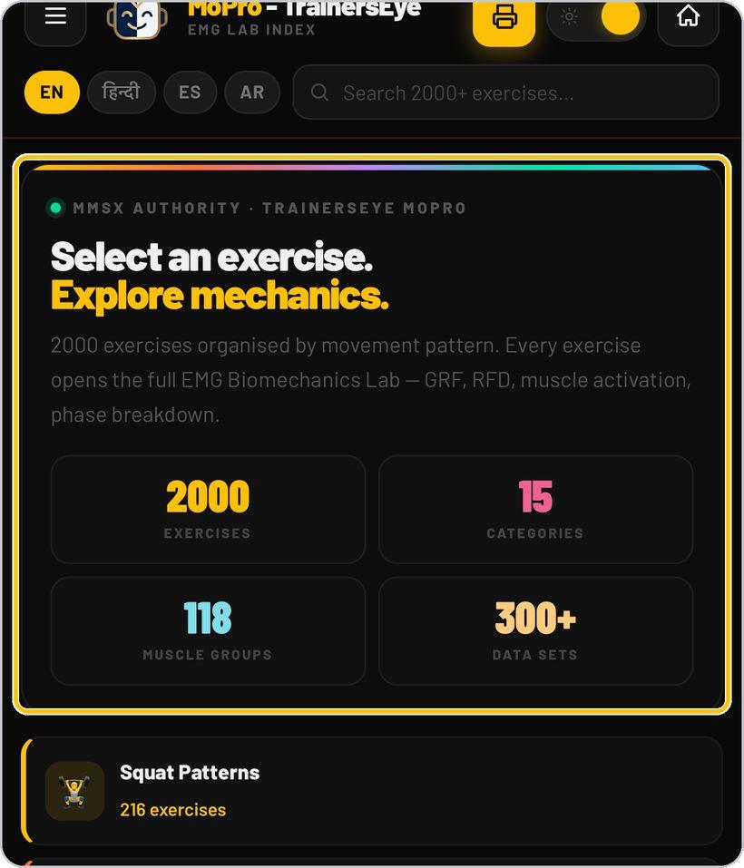 EMG Lab · The EMG Lab index