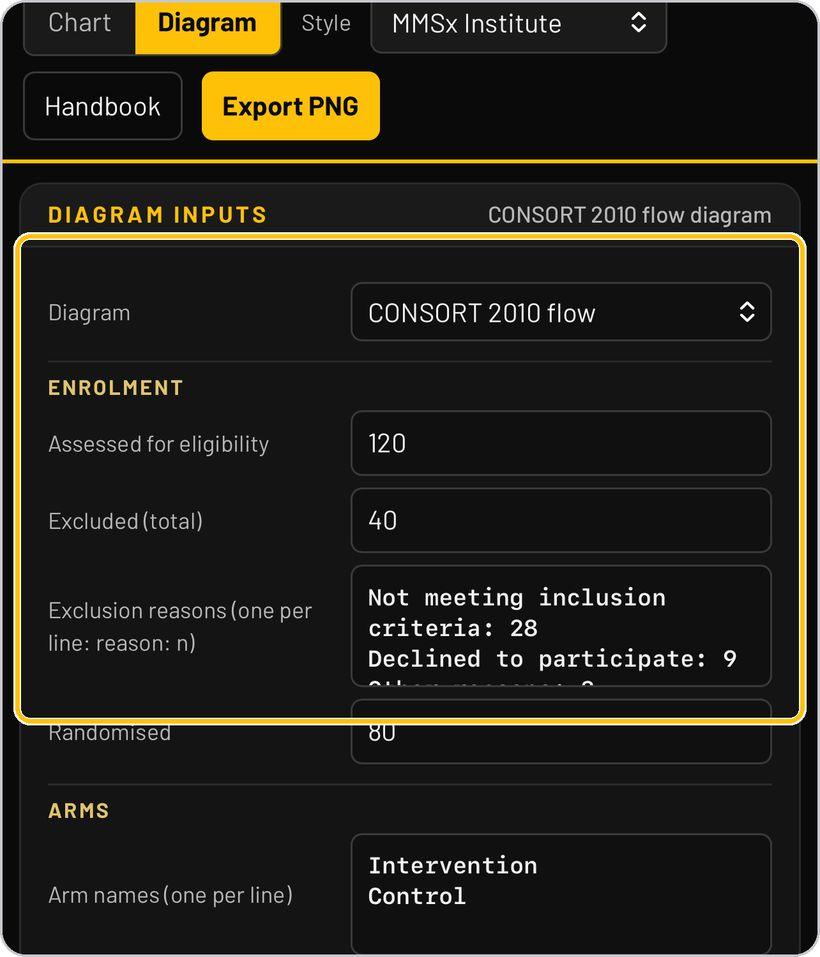Figure Intelligence · Diagram mode: CONSORT inputs