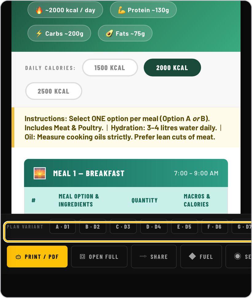 Meal of the Day · Plan variants