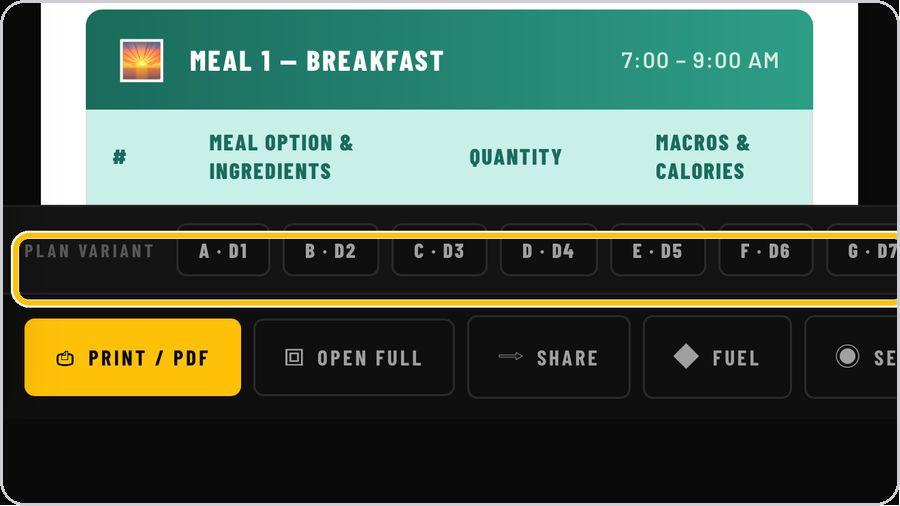 Meal of the Day · Plan variants