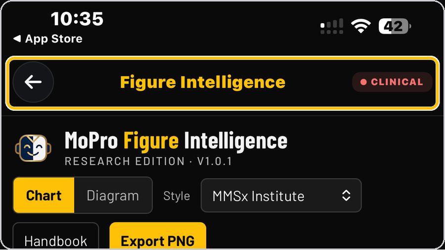 Figure Intelligence · Open the tool