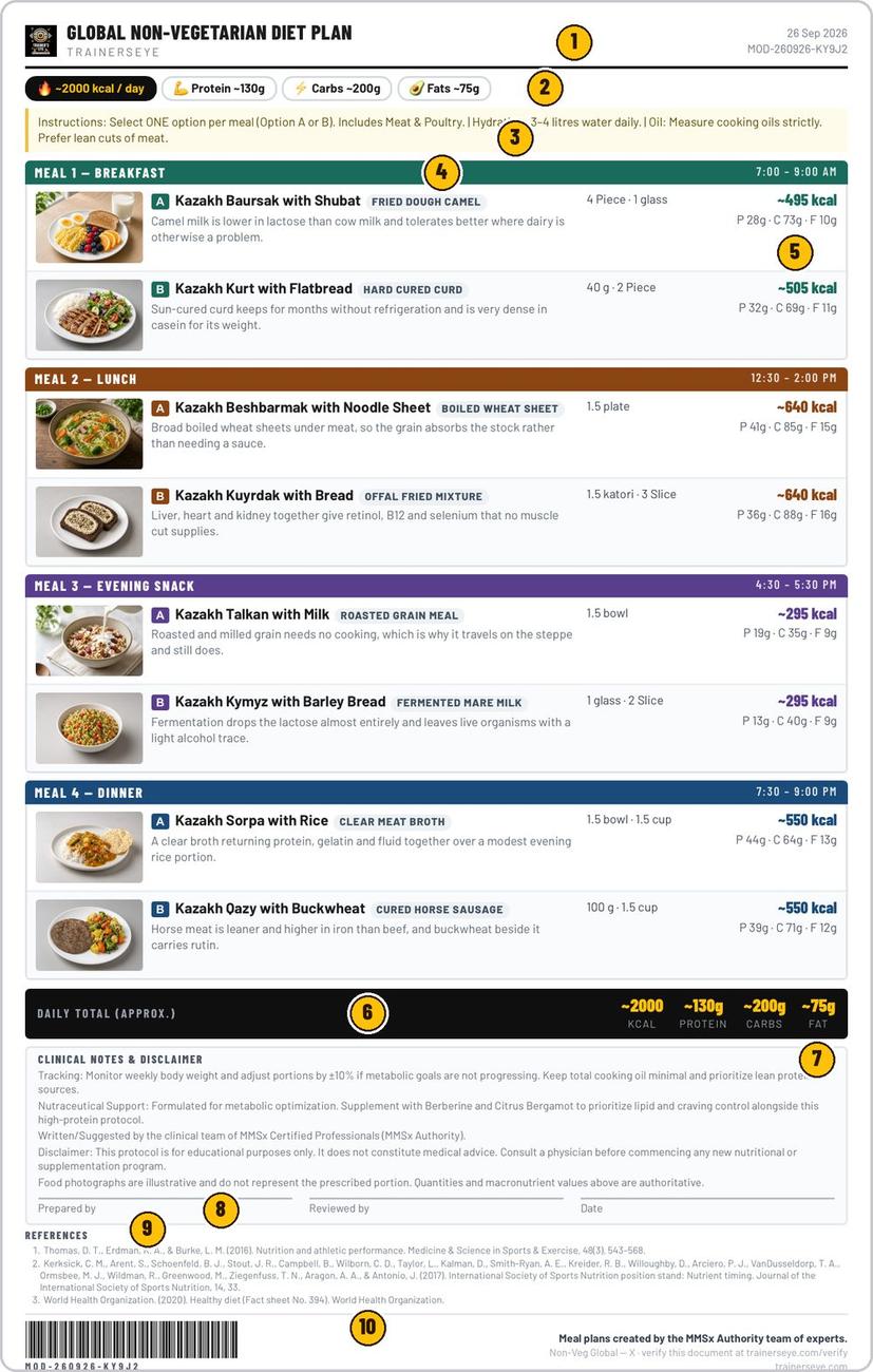 Meal of the Day guide illustration