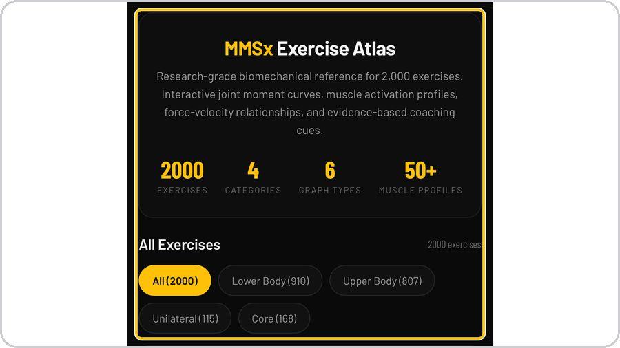 EMG Lab · The Exercise Atlas