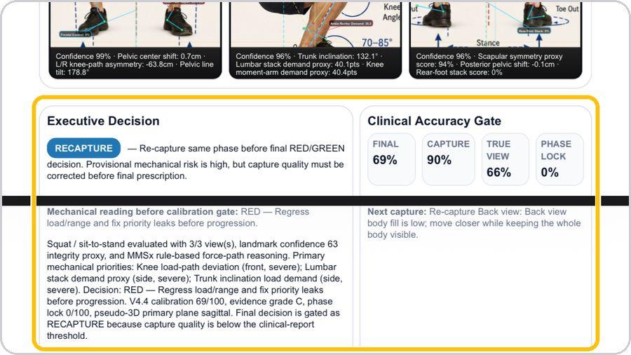 Asymmetry Engine · Executive decision and the accuracy gate