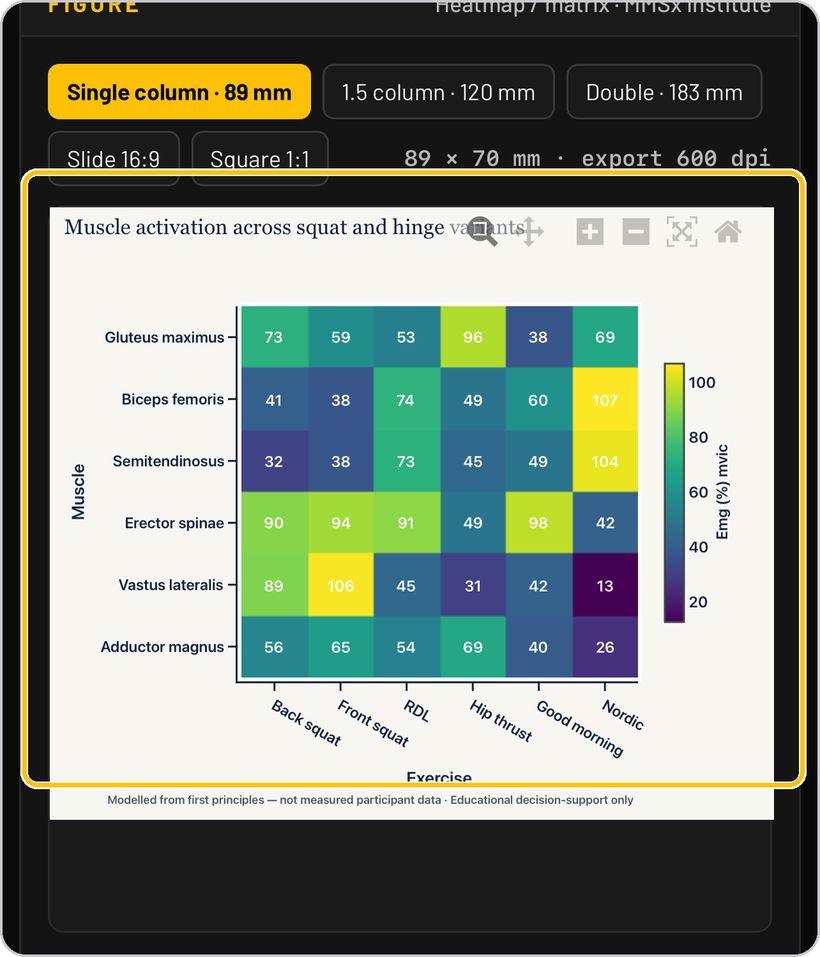 Figure Intelligence · Other chart types