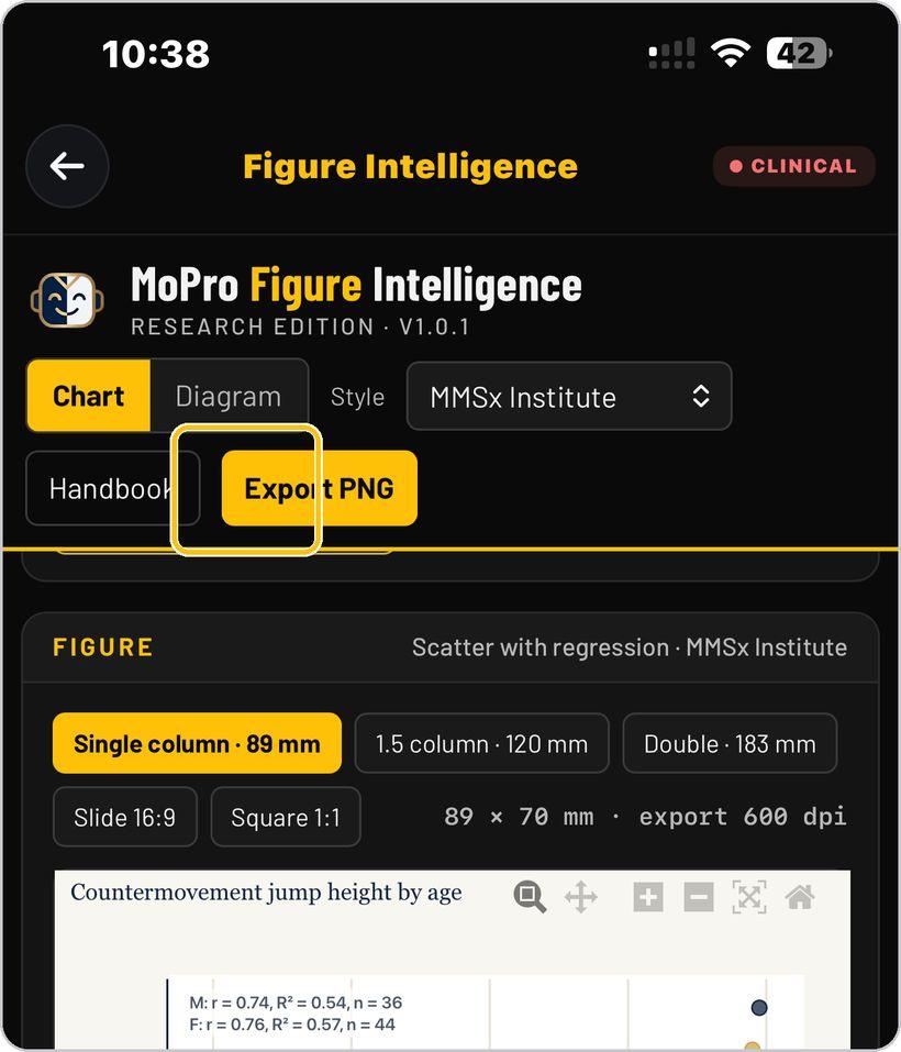 Figure Intelligence · Export PNG