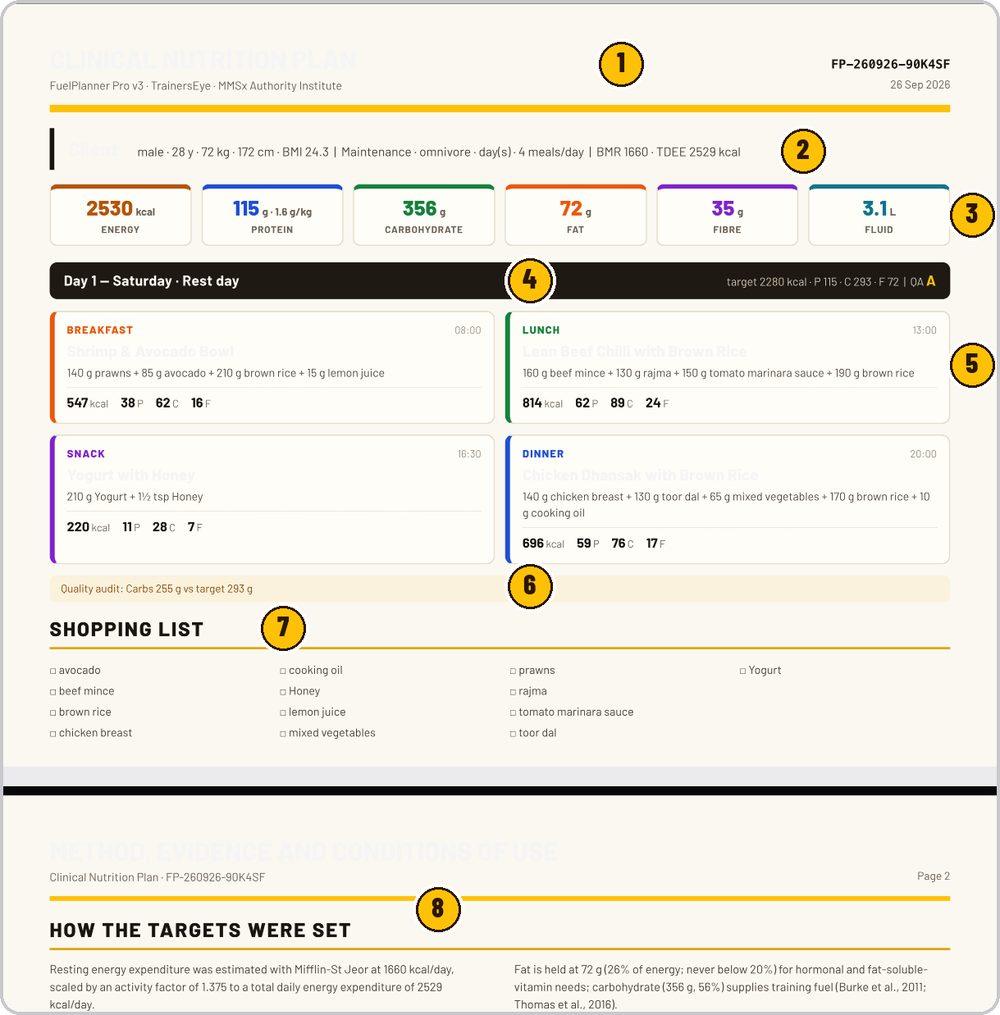 FuelPlanner Pro guide illustration