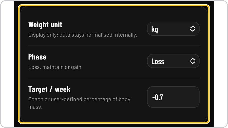 Coach · Unit, phase and target