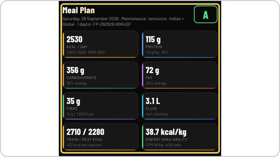 FuelPlanner Pro · Read the targets