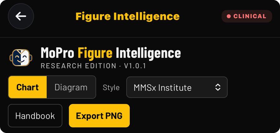 Figure Intelligence guide illustration