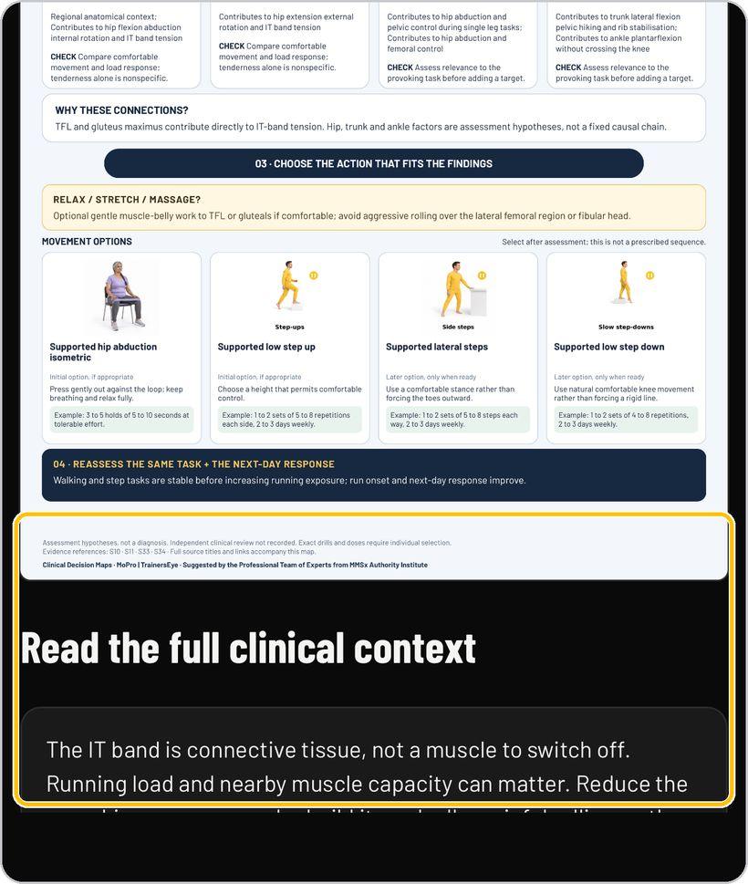 Movement Decision Tool · The full clinical context and the evidence