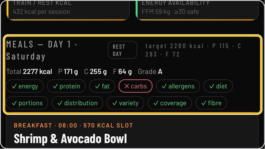 FuelPlanner Pro · Check the day