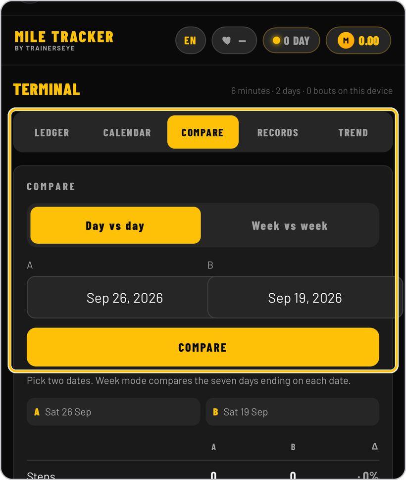 Mile Tracker · The Terminal