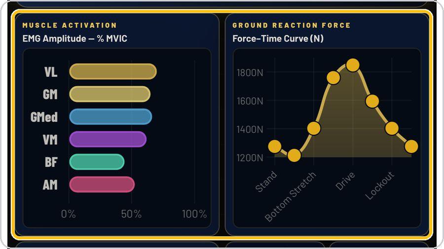 EMG Lab · Read the graphs